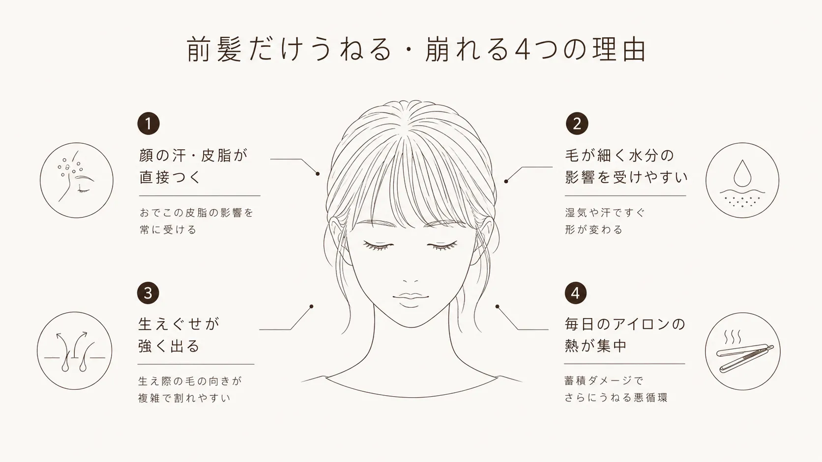 前髪だけうねる・崩れる4つの理由