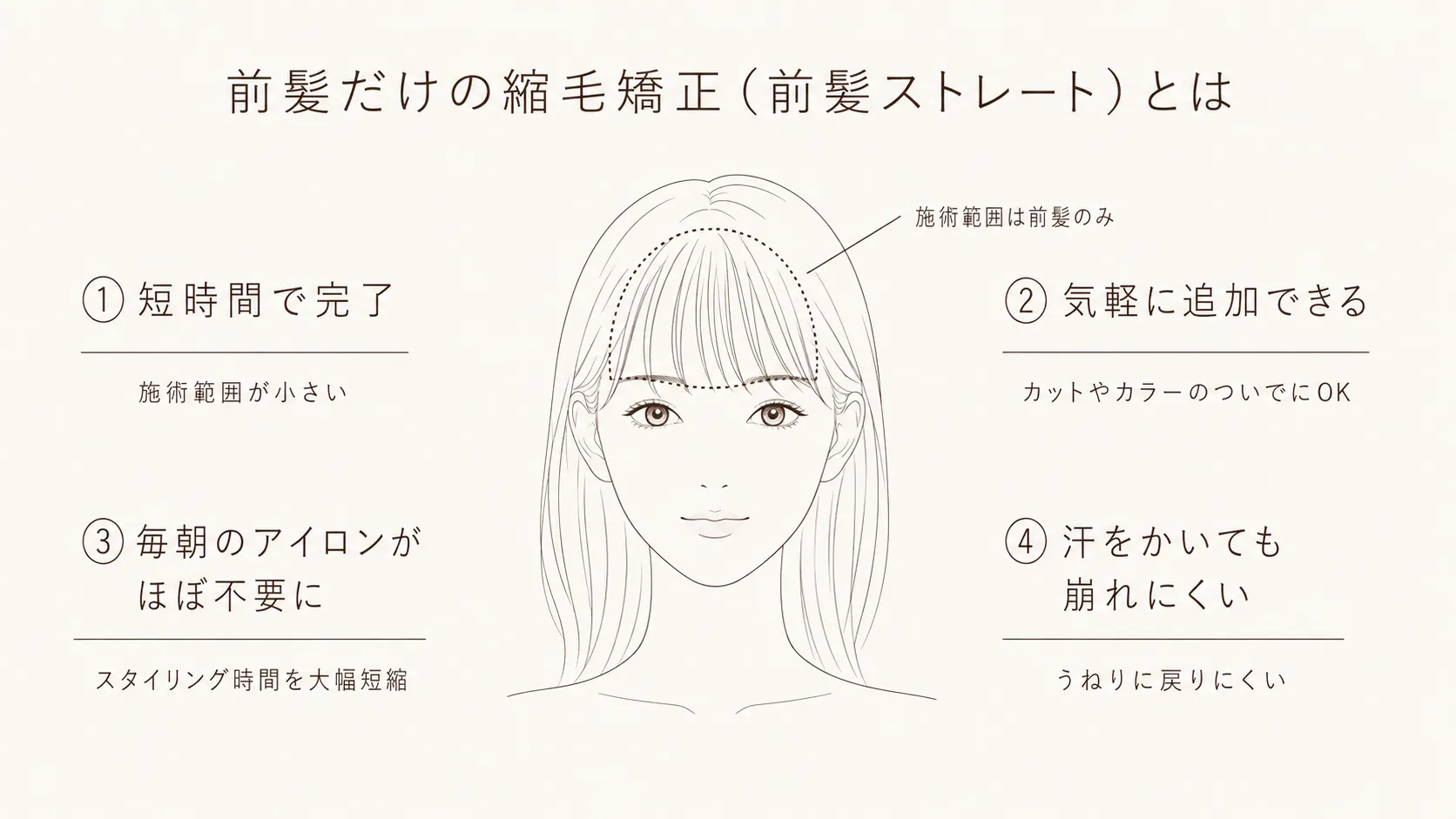 前髪だけの縮毛矯正（前髪ストレート）の特徴