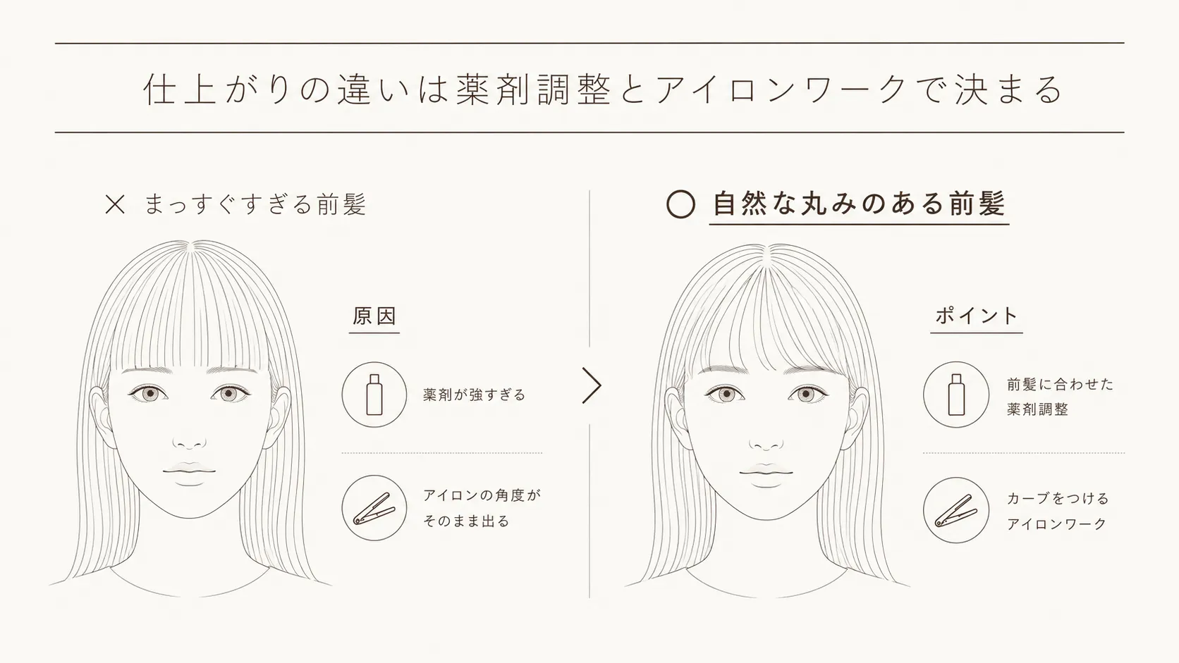 まっすぐすぎる前髪と自然な丸みのある前髪の違い