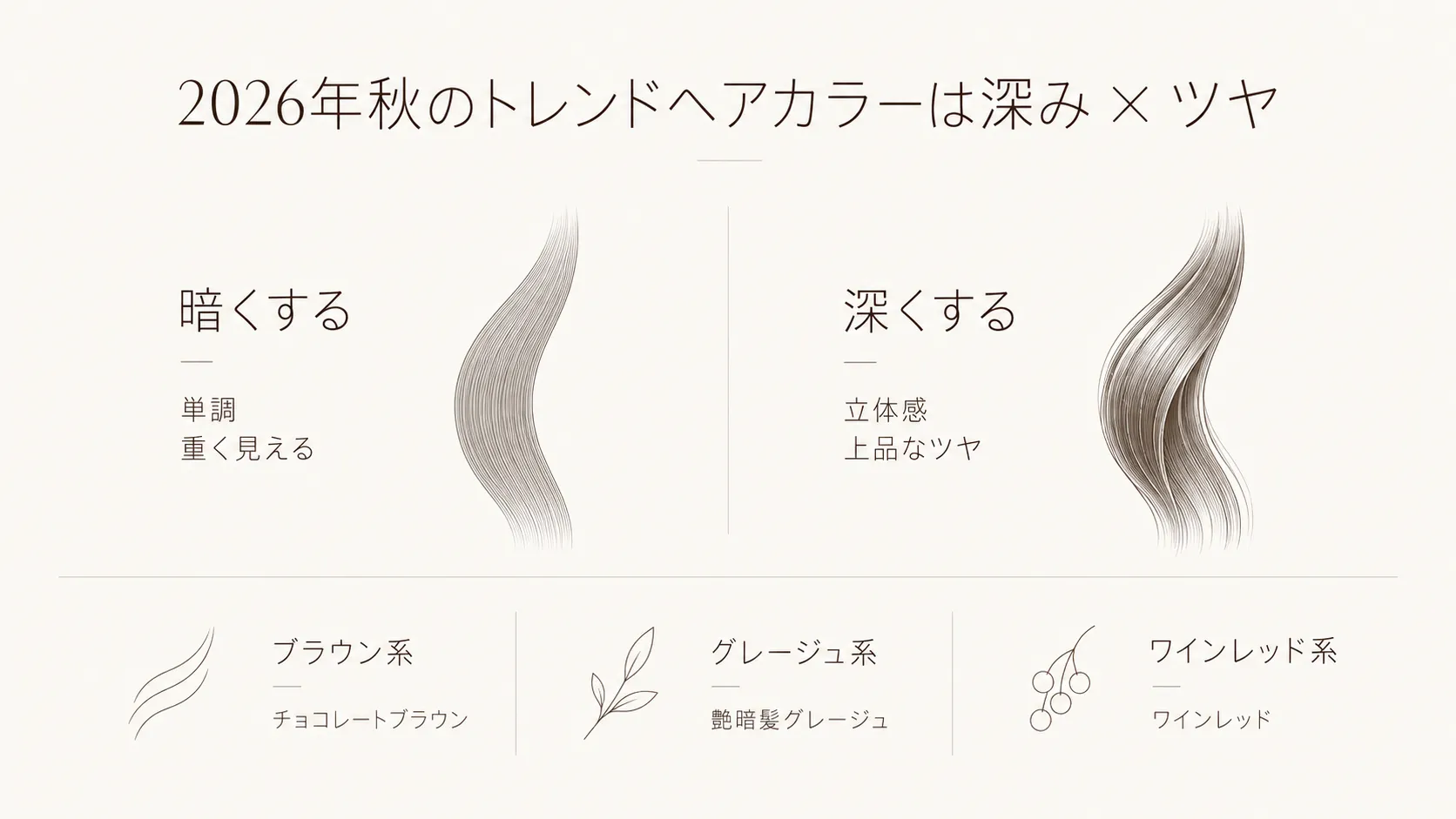 2026年秋のトレンドヘアカラー「深み×ツヤ」3系統の解説図
