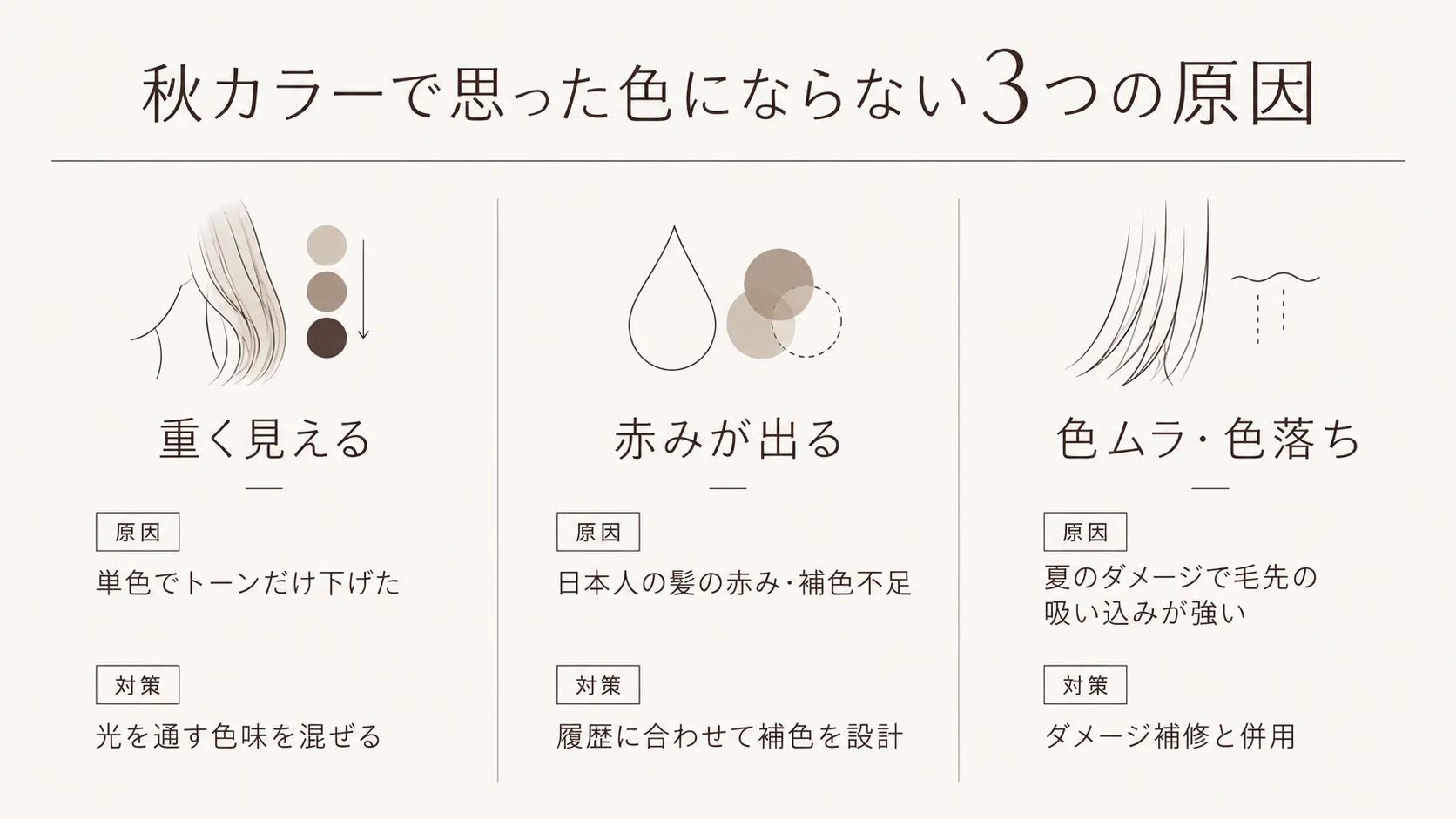 秋カラーで思った色にならない3つの原因と対策の図